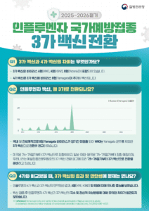25-26절기 독감 인플루엔자 백신 3가 전환 안내문(질병관리청)