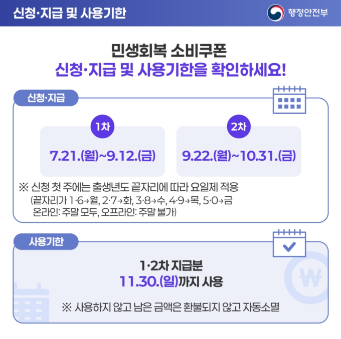 2차 민생회복지원금 