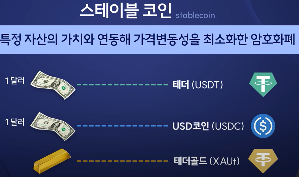 스테이블코인 (SBS 뉴스)