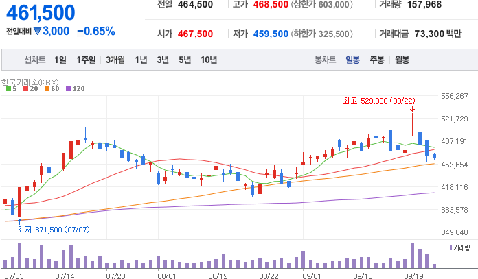 알테오젠 주가
