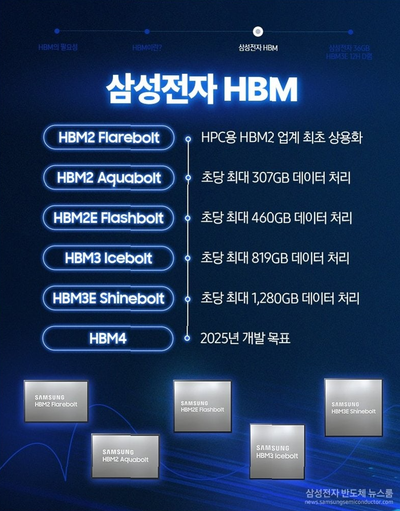 삼성전자 HBM