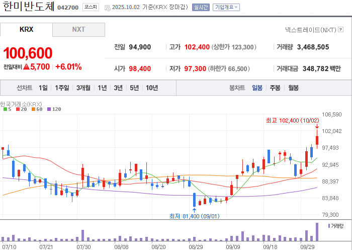 한미반도체