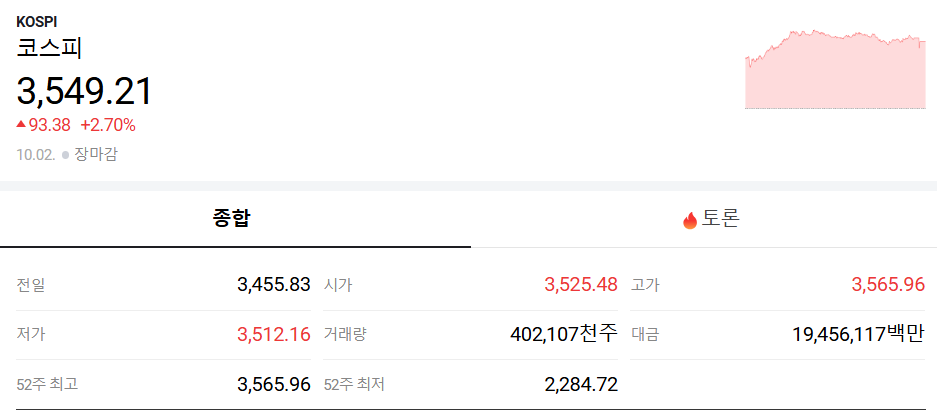 코스피