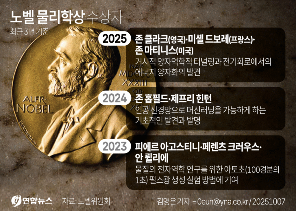 최근 3년간 노벨 물리학상 수상자 (노벨위원회, 연합뉴스)