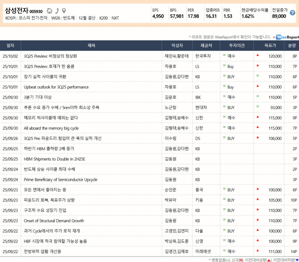 삼성전자 증권사 리포트