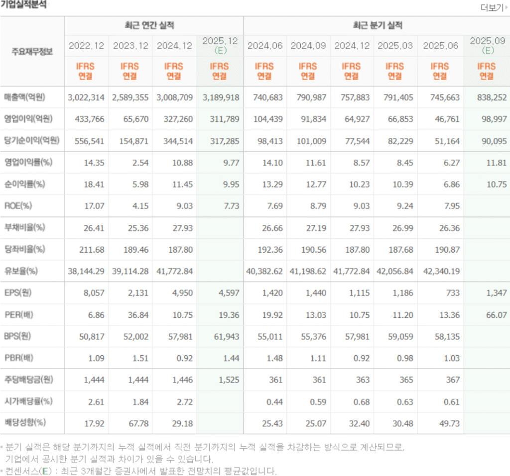 삼성전자 실적