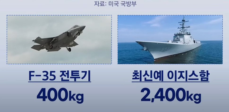 방산의 희토류 소요량 (KBS)