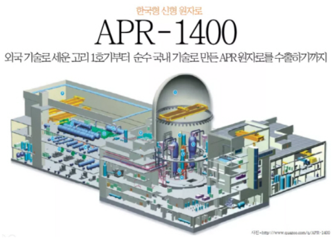 ARP1400 한국형 신형 원자로 - 한국수력원자력