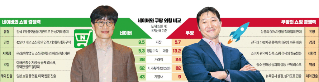 네이버 쿠팡 비교
