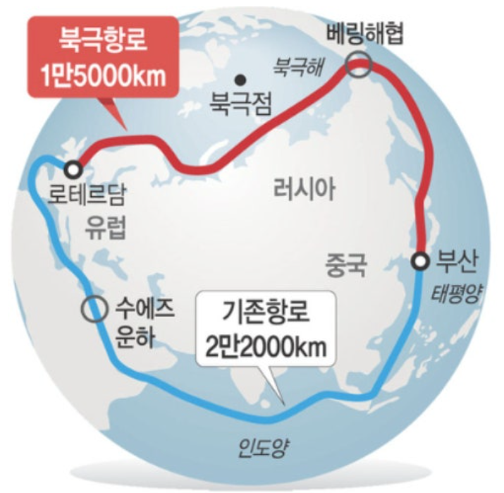 북극항로 (해양수산부)