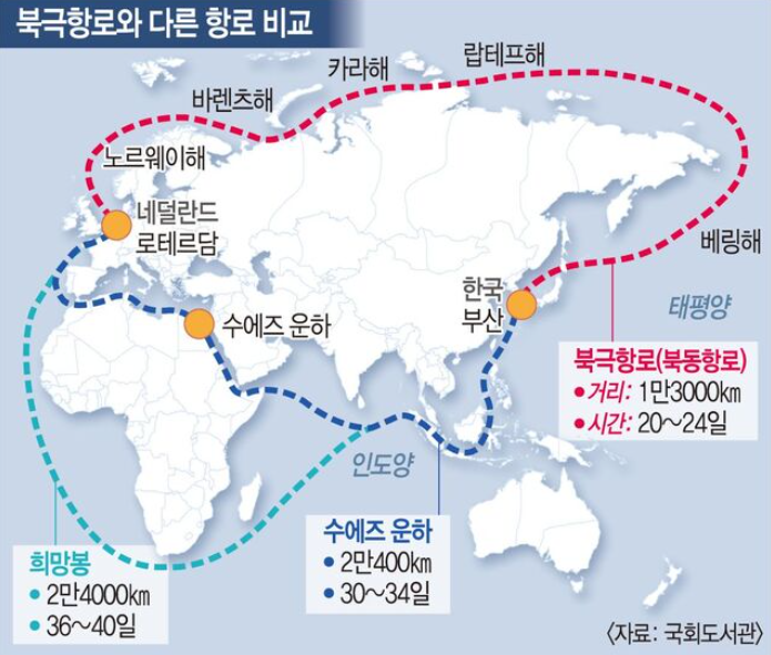북극항로와 기존 항로 (국회도서관)